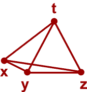 The geometric perspex